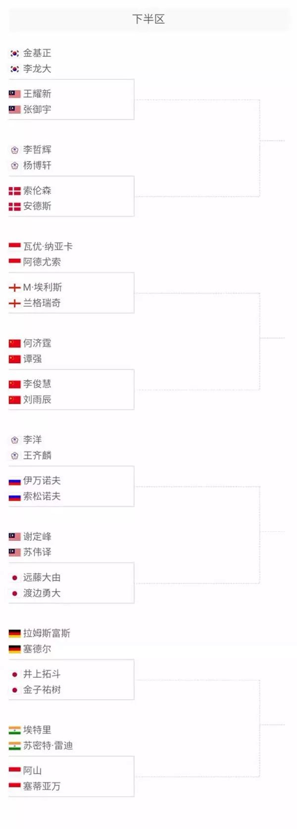 后防压力
