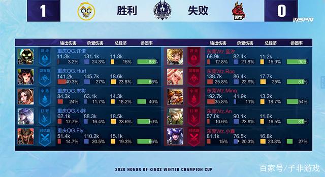 球队能够及 球队能够及