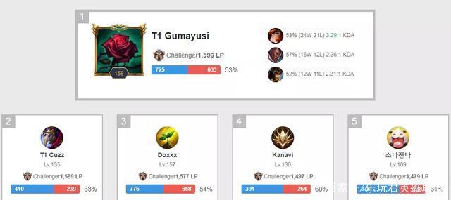 强度对抗中 强度对抗中