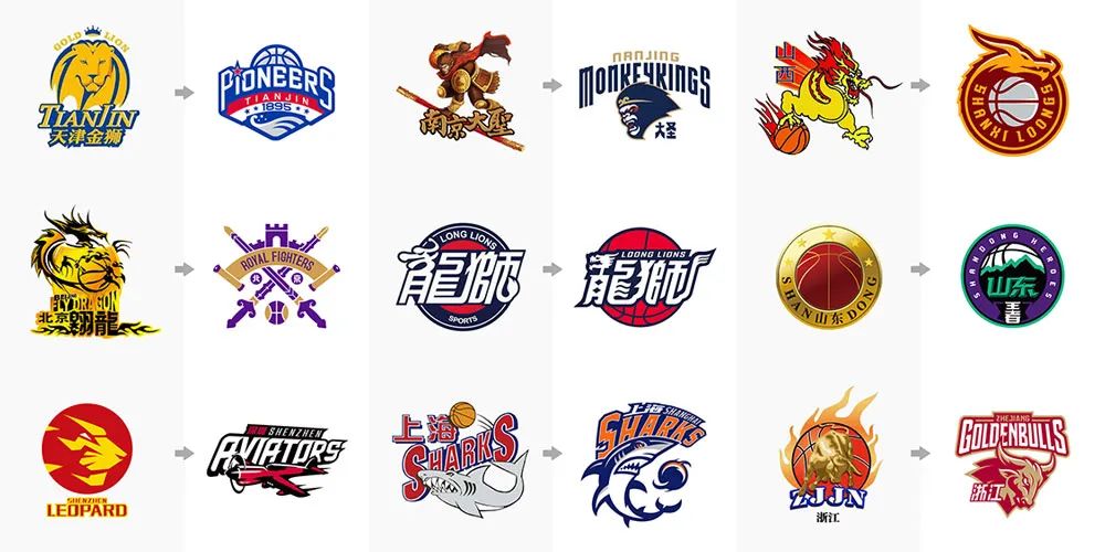 低位有序 低位有序