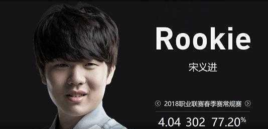 调整为更快 调整为更快